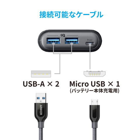 複数ポート