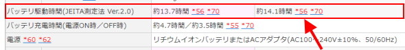 バッテリー持ち