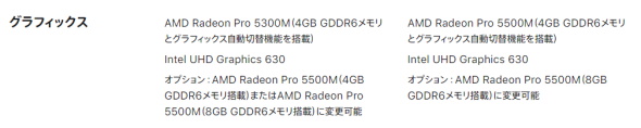 MacBook Pro 16インチのGPU