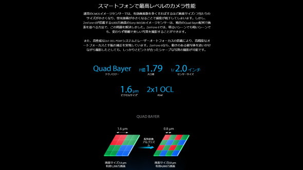 カメラの性能