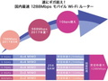 大手キャリアの「モバイルルーター」おすすめ3選　スマホもパソコンもタブレットもつなげる【2019年最新版】