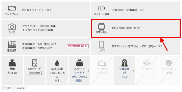 スペック表