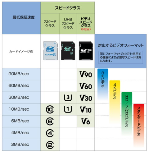 スピードクラス