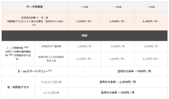 新auピタットプランN