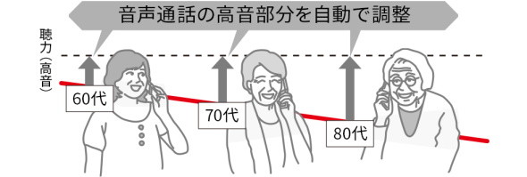 あわせるボイス