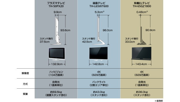 薄い