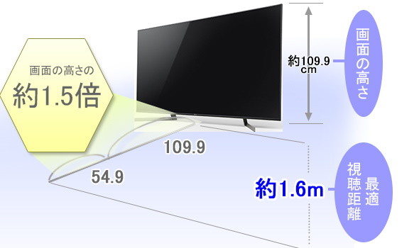 4Kの場合