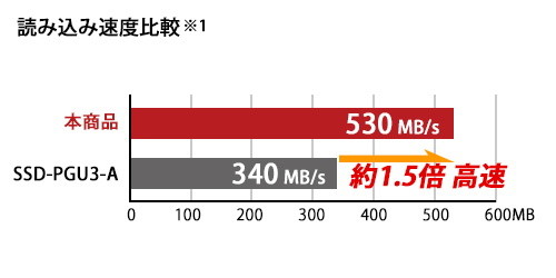 速度