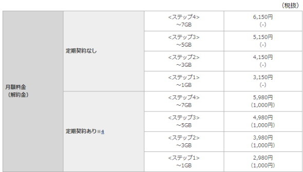 ギガライト