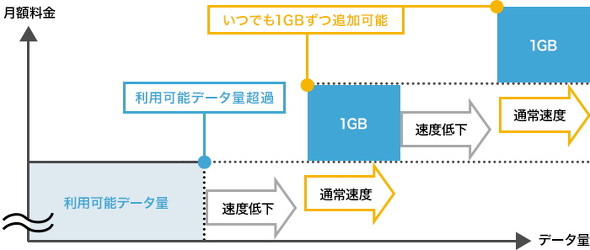 1GB追加オプション