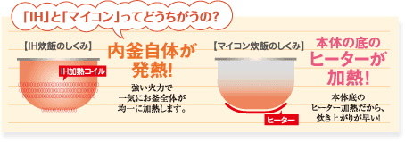 IH式の仕組み