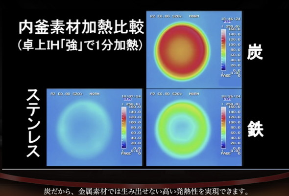 炭を素材とした釜
