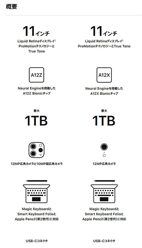 11型iPad Proの新旧比較。左列が最新の第2世代、右が第1世代