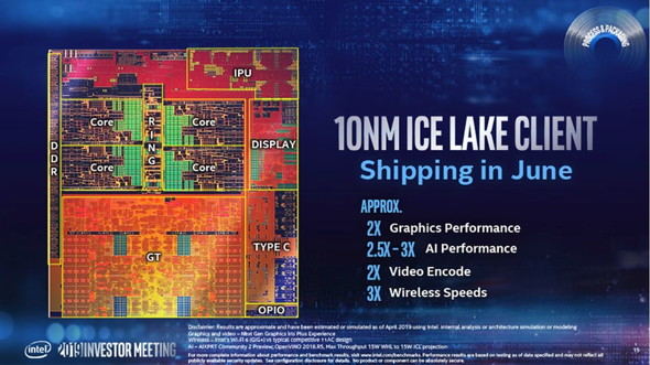 Ice Lakeの特徴