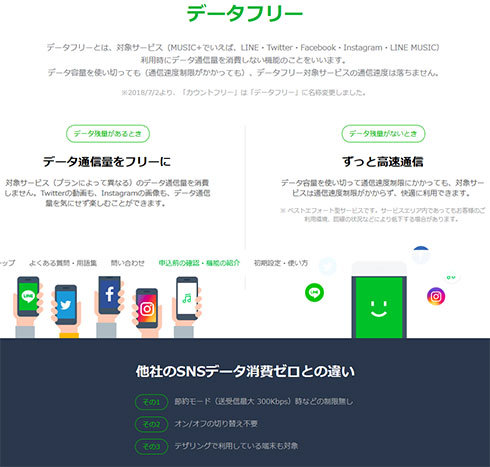 LINEモバイルの「LINEデータフリー」