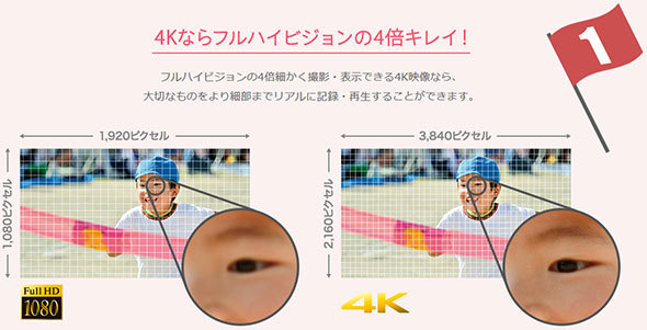 4Kなら細かい部分も高精細に