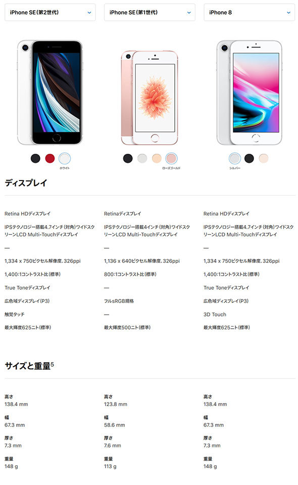 新旧iPhone SEとiPhone 8のサイズ(AppleのWebサイトから)
