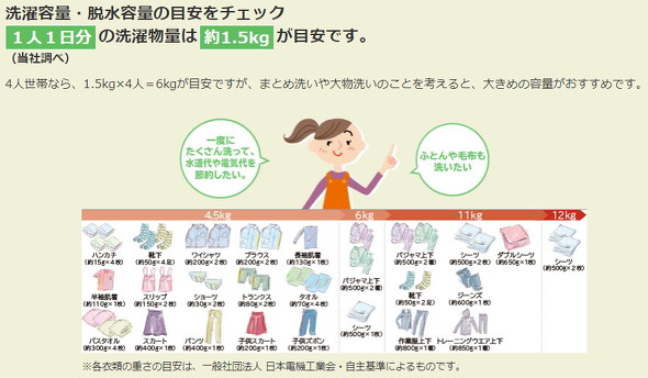 目安量