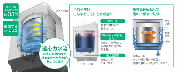 自動槽洗浄