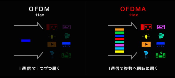 分割変更
