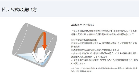 ドラム式の洗い方