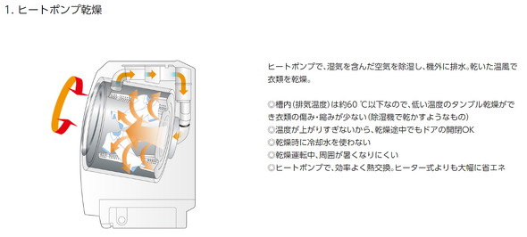 乾燥