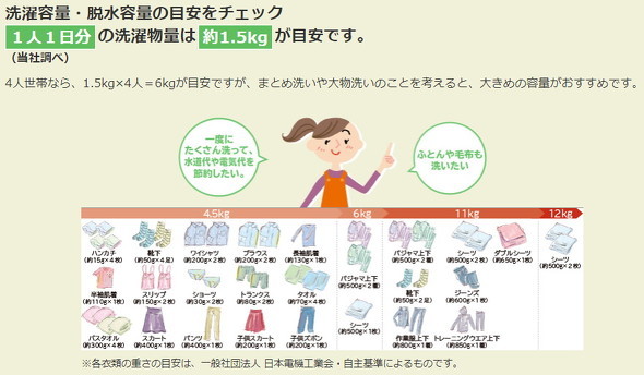 ドラム式洗濯機