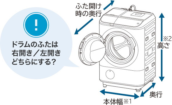 クリアランスと向きに気を付けて