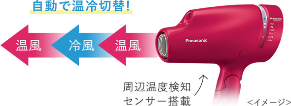 温風と冷風の自動切り替え