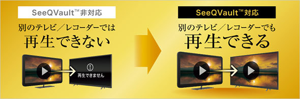 SeeQVault対応なら別のテレビでも再生できる（バッファローのWebサイトから）