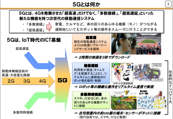 5G