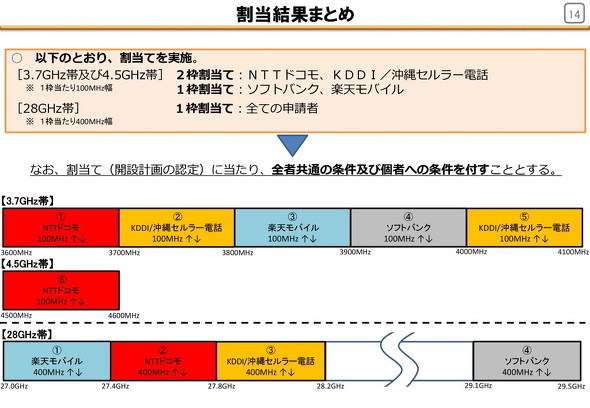 日本での割り当て
