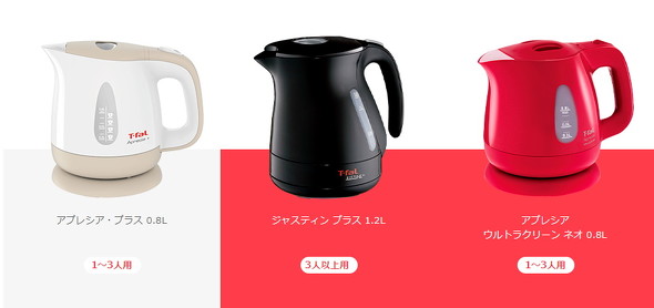 容量いろいろ