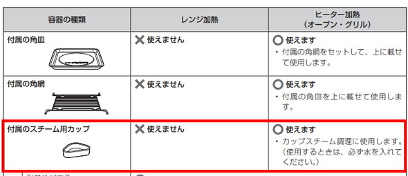 レンジには使えないものも
