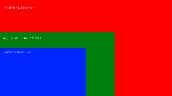 解像度の模式図