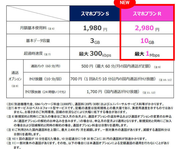 UQ mobile新スマホプランの選択肢は2つ