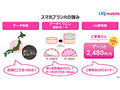 「UQ mobile」の新料金プランはお得？　3つのポイントでチェック【2020年最新版】