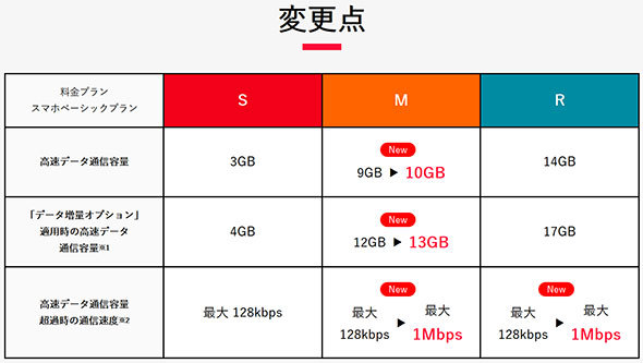 Y!mobileの新プラン