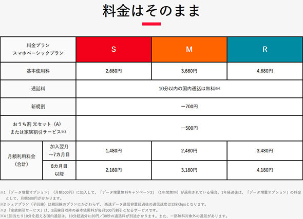 新プランでも料金は変わらず