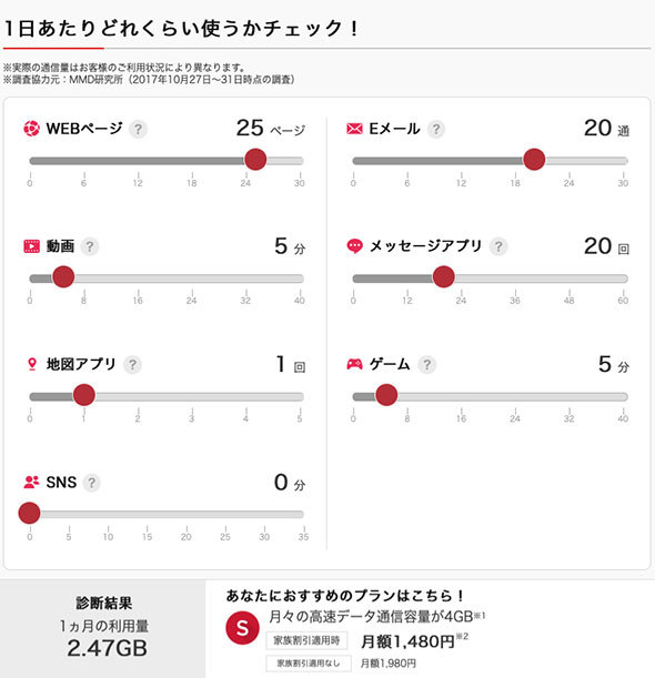 Y!mobile「スマホプラン診断」