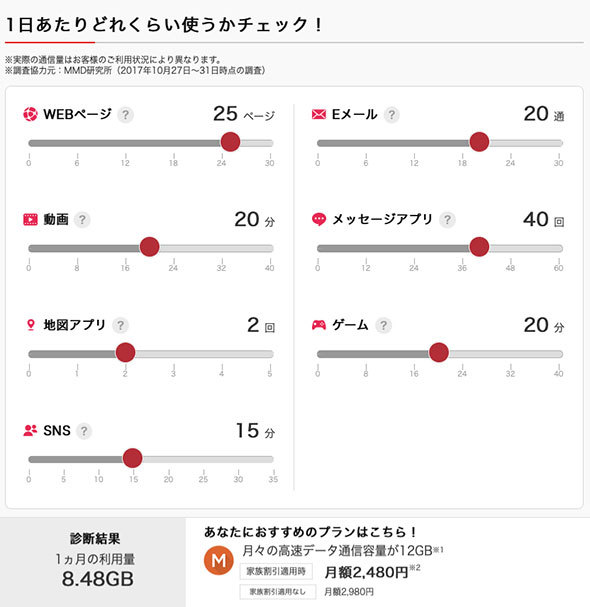 「スマホベーシックプランM」での参考値では、1か月あたり8GB強を使う想定。動画は20分まで伸びました