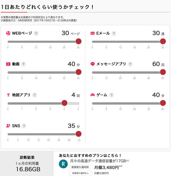 「スマホベーシックプランL」では、17GBをほぼ使い切る想定で、1日あたり40分の動画視聴が可能と想定されています