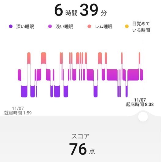 「HUAWEI TruSleep 2.0」機能でモニタリングした睡眠の記録を「Huawei Health アプリ」で表示したところ。睡眠の質を把握しやすくなっています