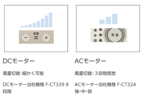 風量調整