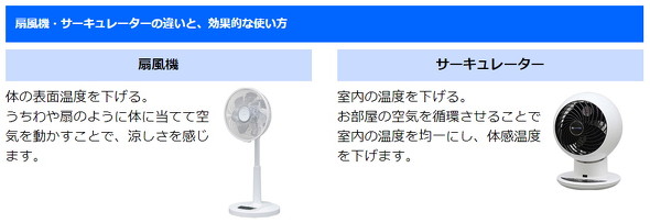 扇風機とサーキュレーターの違い