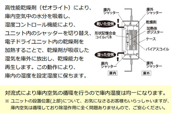 乾燥剤を使った電子ユニット方式