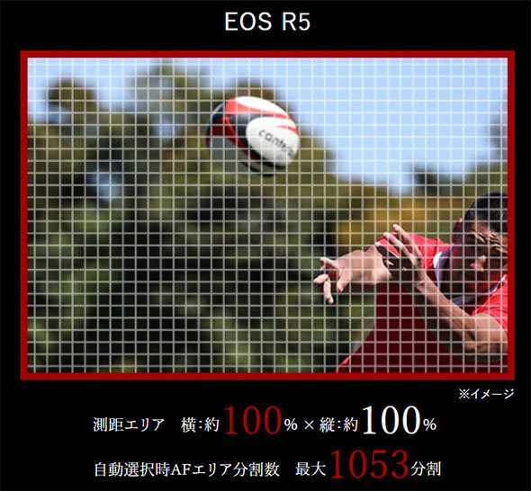 EOS R5の測距エリアはほぼ全画面に拡大