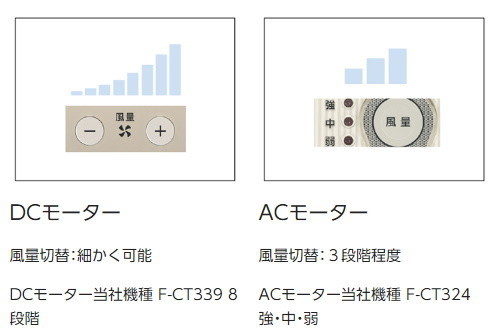 モーターの違い