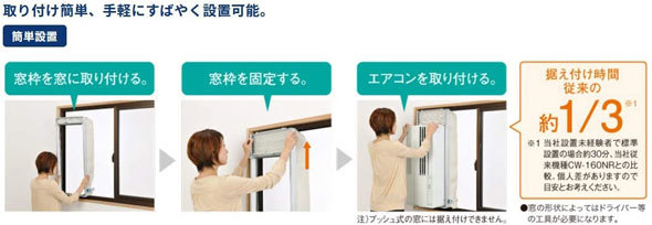 取り付けの手順