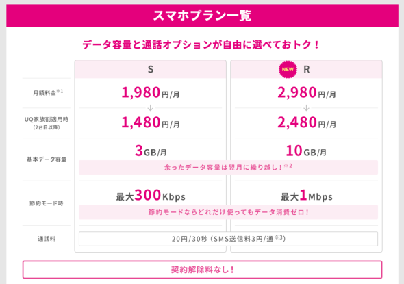 UQ mobileの新プラン「スマホプランR」